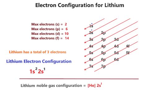 noble gas configuration bromine|noble gas configuration calculator.